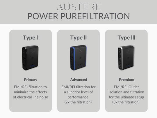 Austere power purefiltration