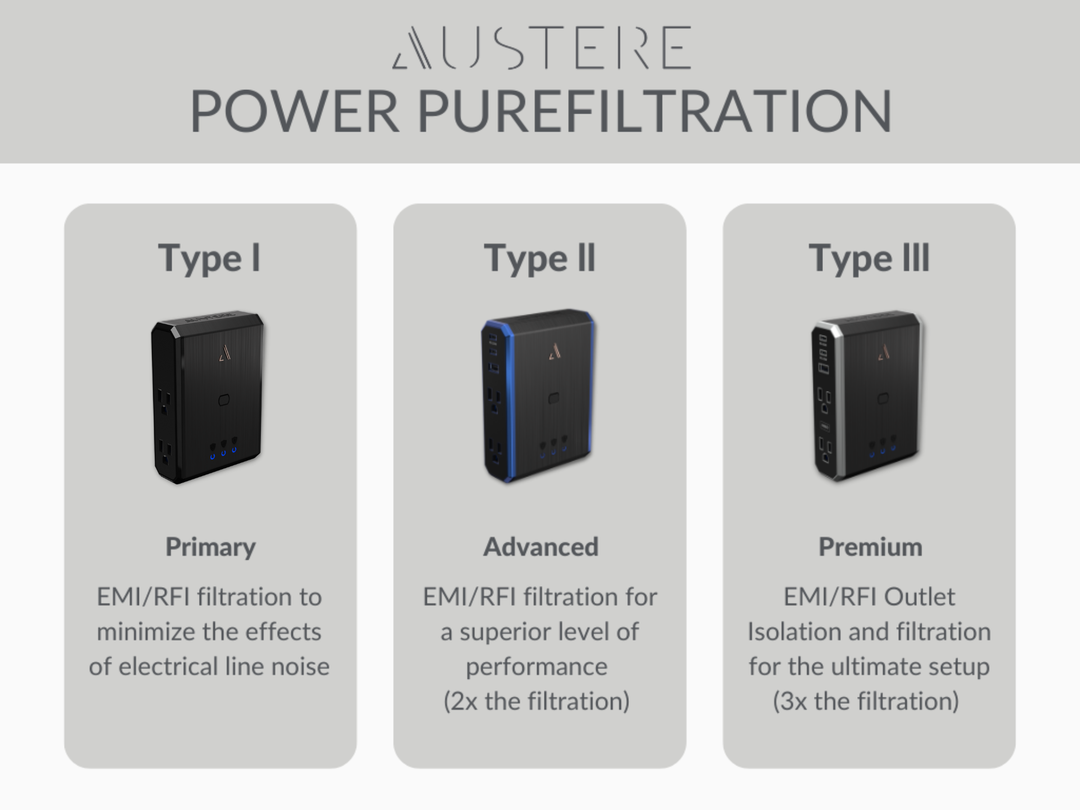 Three types of Austere power purefiltration devices with descriptions on a gray background.