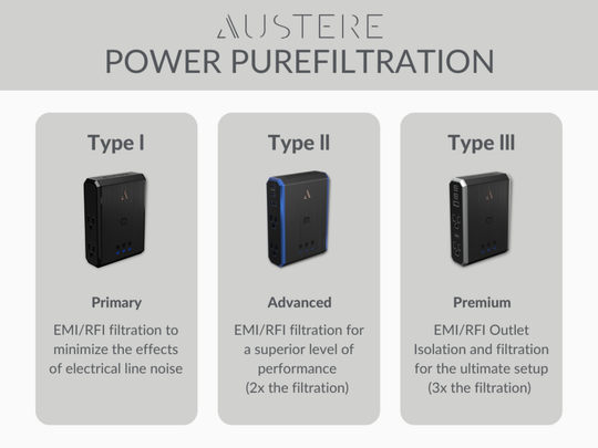 Three types of Austere power purefiltration devices with descriptions on a gray background.