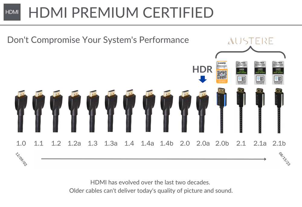 III Series 4K HDMI 1.5m \\ 2.5m