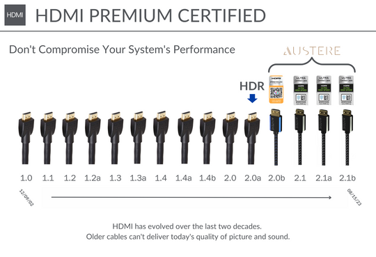 hdmi premium certified chart