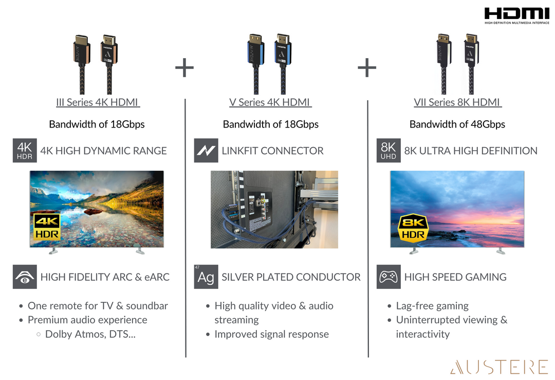 8K HDMI Cavo 2.1 5M Ultra HD Alta Velocità Condurre 8K HDMI Cavo 2.1 5M Ultra HD Alta Velocità Condurre