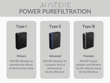 lll Series \\ Power 4-Outlet With Omniport USB