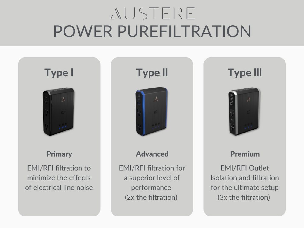 V Series \\ Power 4-Outlet With Omniport USB & 20W USB-C PD Ports